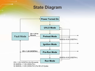 State Diagram Power Turned On UVLO Mode Preheat Mode Ignition Mode Pre-Run Mode Run Mode Fault Mode CS > 1.2V for 60events CS > 1.2V (VCSTH+) CS > 1.2V (VCSTH+) for 60 events Or SD/EOL < 1.0V (VEOLTH-) Or SD/EOL > 3.0V (VEOLTH+) For 60 LO Cycles SD/EOL>5.0V (VSDTH+) SD/EOL>5.0V (VSDTH+) 