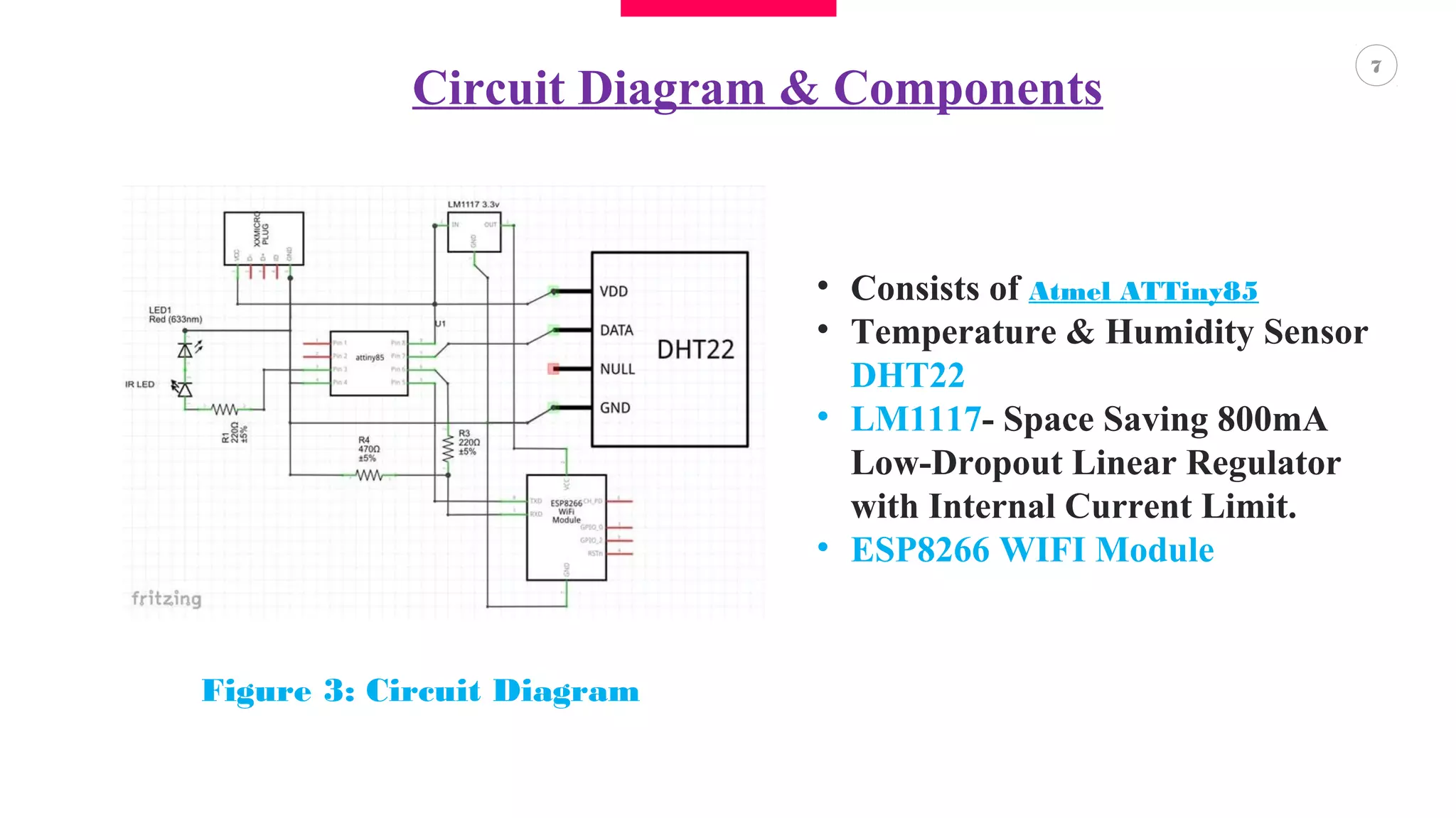 IR Controller For Air Conditioning Unit | PPT