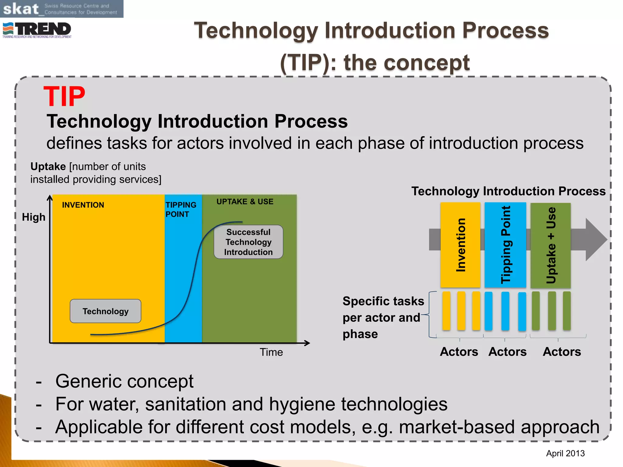 Technology Introduction Process
defines tasks for actors involved in each phase of introduction process
TIP
- Generic concept
- For water, sanitation and hygiene technologies
- Applicable for different cost models, e.g. market-based approach
April 2013
Uptake + O&MTIPPING
POINT
INVENTION
High
Technology
Time
Successful
Technology
Introduction
UPTAKE & USE
Uptake [number of units
installed providing services]
Actors
Invention
TippingPoint
Uptake+Use
Specific tasks
per actor and
phase
Technology Introduction Process
Actors Actors
Technology Introduction Process
(TIP): the concept
 