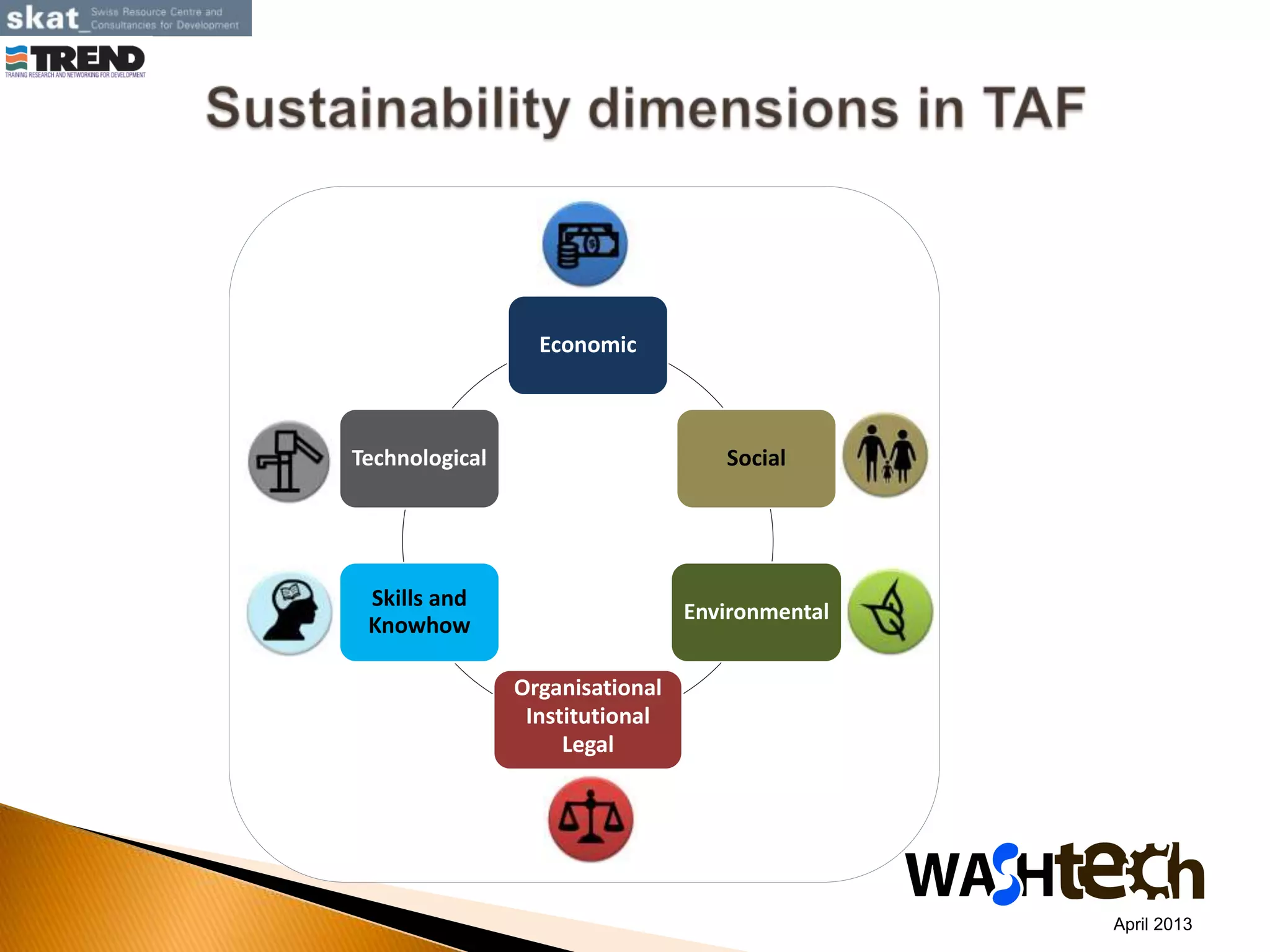 Economic
Social
Environmental
Organisational
Institutional
Legal
Skills and
Knowhow
Technological
April 2013
 