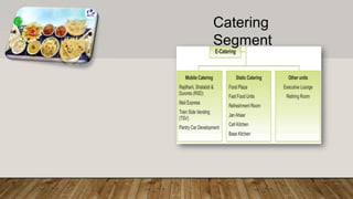 Catering
Segment
 