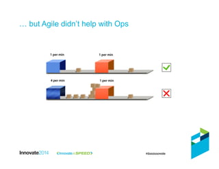 … but Agile didn’t help with Ops
 