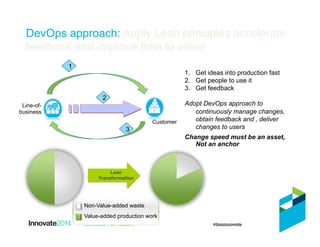DevOps approach: Apply Lean principles accelerate
feedback and improve time to value
Line-of-
business
Customer
1
3
2
1.  Get ideas into production fast
2.  Get people to use it
3.  Get feedback
Adopt DevOps approach to
continuously manage changes,
obtain feedback and , deliver
changes to users
Change speed must be an asset,
Not an anchor
Non-Value-added waste
Value-added production work
Lean
Transformation
 