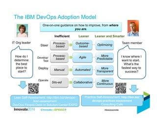 The IBM DevOps Adoption Model
IT Org leader Team member
One-on-one guidance on how to improve, from where
you are.
How do I
determine
the best
place to
start?
I know where I
want to start.
What’s the
fastest way to
success?
Inefficient Leaner Leaner and Smarter
CollaborativeSilo-ed More
Continuous
Process-
based
Process-
based Agile More
Predictable
Manual Automated More
Transparent
Steer
Develop/
Test
Operate
Deploy
OptimizingOutcome-
based
…
…
…
…
Lean Self-Assessment: http://ibm.biz/devops-
lean-assessment
DevOps Fitness Desk in Solution Center EXPO
Practice Self-Assessment: http://ibm.biz/
devops-practices-assessment
Consulting Cafe
 