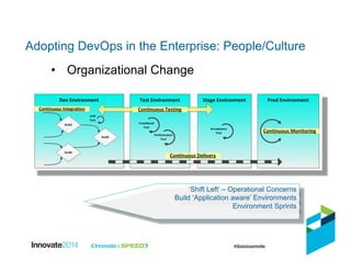 •  Organizational Change
‘Shift Left’ – Operational Concerns
Build ‘Application aware’ Environments
Environment Sprints
Adopting DevOps in the Enterprise: People/Culture
 
