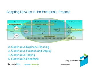 2. Continuous Business Planning
3. Continuous Release and Deploy
4. Continuous Testing
5. Continuous Feedback http://bit.ly/PRQ4a7
Adopting DevOps in the Enterprise: Process
 