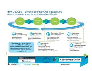 Develop /
Test DeploySteer Operate
IBM DevOps – Broad set of DevOps capabilities
Address bottlenecks across the application delivery lifecycle
Ra#onal	
  Focal	
  Point	
  
Ra#onal	
  DOORS	
  NG	
  
Ra#onal	
  Team	
  Concert	
  
Ra#onal	
  Lifecycle	
  Integra#on	
  
	
  	
  Adapters	
  
Ra#onal	
  Quality	
  Manager	
  
Ra#onal	
  Test	
  Workbench	
  
Ra#onal	
  Test	
  Virtualiza#on	
  Server	
  
InfoSphere	
  Op#m	
  Test	
  Data	
  Management	
  
IBM	
  UrbanCode	
  Release	
  
IBM	
  UrbanCode	
  Deploy	
  
SmartCloud	
  Orchestrator	
  
SmartCloud	
  Applica#on	
  
Performance	
  Management	
  
SmartCloud	
  Control	
  Desk	
  
Continuous
Business Planning
Collaborative
Development
Continuous
Testing
Continuous Release
and Deployment
Continuous
Monitoring
Continuous
Customer Feedback
& Optimization
IBM	
  Tealeaf	
  
IBM	
  Digital	
  Analy#cs	
  
“IBM has a more comprehensive
end-to-end DevOps and ALM
testing integration tool strategy, and
the strongest market momentum.” –
Diego Lo Giudice, Forrester Research,
January 27, 2014
 