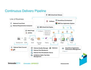 Continuous Delivery Pipeline
 