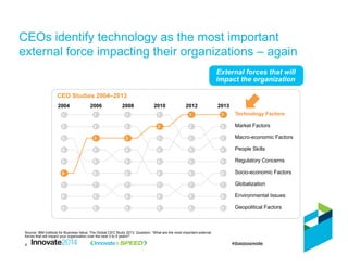 4
CEOs identify technology as the most important
external force impacting their organizations – again
Source: IBM Institute for Business Value, The Global CEO Study 2013. Question: “What are the most important external
forces that will impact your organization over the next 3 to 5 years?”
2004 2006 2008 2010 2012 2013
1
2
3
6
4
5
7
8
9
1
2
3
6
4
5
7
8
9
1
2
3
6
4
5
7
8
9
1
2
3
6
4
5
7
8
9
1
2
3
6
4
5
7
8
9
Technology Factors
Market Factors
Macro-economic Factors
People Skills
Regulatory Concerns
Socio-economic Factors
Globalization
Environmental Issues
Geopolitical Factors
2
3
6
4
5
7
8
9
1
CEO Studies 2004–2013
External forces that will
impact the organization
 