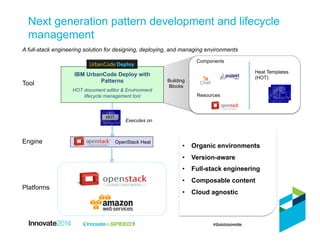 •  Organic environments
•  Version-aware
•  Full-stack engineering
•  Composable content
•  Cloud agnostic
IBM UrbanCode Deploy with
Patterns
HOT document editor & Environment
lifecycle management tool
A full-stack engineering solution for designing, deploying, and managing environments
Components
Resources
Heat Templates
(HOT)
Building
Blocks
HOT
Executes on
Next generation pattern development and lifecycle
management
OpenStack Heat
Tool
Engine
Platforms
 