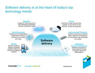 Software
delivery Intelligent/
Connected Systems
Software component in
smart products driving
increased value and
differentiation
Big Data
Insights on new products by
more efficiently interpreting
massive quantities of data
Cloud
Demand for apps requires fast,
scalable environments for dev
and test, as well as production
Instrumented Products
Industry requirements demand
faster response to regulations
and standards, with traceability
and quality
Social Business
Broader set of stakeholders
collaborates to deliver
continuous innovation
and value
Mobile
Modern workforce
expects constantly
updated software to
connect to enterprise
systems
Software delivery is at the heart of today’s top
technology trends
 