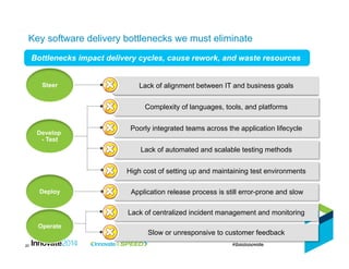 Key software delivery bottlenecks we must eliminate
20
Lack of alignment between IT and business goals
Complexity of langu...