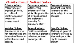 National Values Examples NATIONALINTEREST AND NATIONAL SECURITY IN NATIONAL SECURITY STRATEGY | PPTX