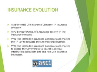 INSURANCE EVOLUTION
 1818-Oriental Life Insurance Company-1st Insurance
company.
 1870-Bombay Mutual life Assurance society-1st life
insurance company.
 1912-The Indian life assurance Companies act enacted
the 1st law to regulate the Life insurance Business
 1928-The Indian life assurance Companies act enacted
to enable the Government to collect statistical
information about both Life and Non-Life insurance
businesses.
 