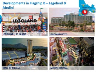 LEGOLAND HOTEL
B
LEGOLAND – 1st IN ASIA
MALL OF MEDINI MEDINI CENTRAL
Developments in Flagship B – Legoland &
Medini
 