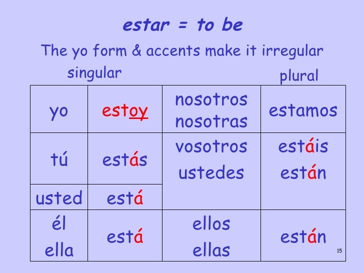 ir dar estar yo tu ella nosotros vosotros ellos chart