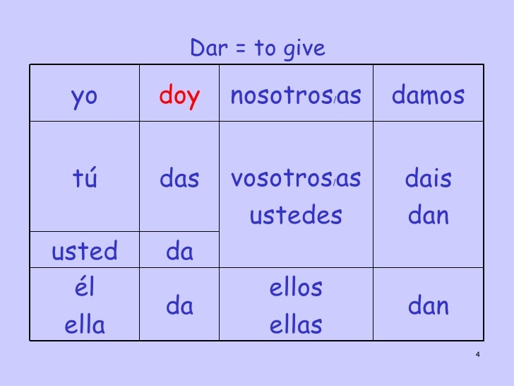 Dar Verb Chart