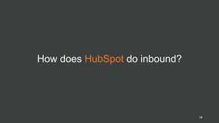 How does HubSpot do inbound?
14
 