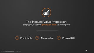 The Inbound Value Proposition:
Simply put, it’s about growing an asset vs. renting one.
1 2 3
Predictable Measurable Proven ROI
Icon Source: http://thenounproject.com via Gregor Cresnar 16
 