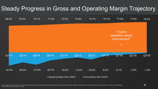 Steady Progress in Gross and Operating Margin Trajectory
32All percentages for historical period are non-GAAP and exclude expenses associated with stock based compensation and amortization of acquired intangibles. Please refer to the end of this presentation for a reconciliation of GAAP to non-GAAP figures.
*This removes the impact of Inbound in 2015.
Q1'14 Q2'14 Q3'14 Q4'14 Q1'15 Q2'15 Q3'15 Q4'15 Q1'16 Q2'16 Q3'16
Operating Margin (Non-GAAP) Gross Margin (Non-GAAP)
~9 point
operating margin
improvement*
-34.3% -26.0% -31.8% -20.7% -16.4% -13.2% -18.3% -8.3% -6.1% -3.9% -1.8%
68.9% 70.0% 70.1% 71.9% 73.5% 74.8% 74.7% 75.1% 77.0% 77.6% 78.4%
 