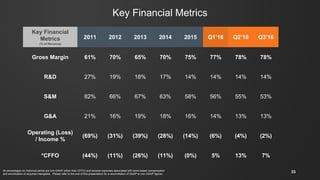 Key Financial Metrics
Key Financial
Metrics
(% of Revenue)
2011 2012 2013 2014 2015 Q1’16 Q2’16 Q3’16
Gross Margin 61% 70% 65% 70% 75% 77% 78% 78%
R&D 27% 19% 18% 17% 14% 14% 14% 14%
S&M 82% 66% 67% 63% 58% 56% 55% 53%
G&A 21% 16% 19% 18% 16% 14% 13% 13%
Operating (Loss)
/ Income %
(69%) (31%) (39%) (28%) (14%) (6%) (4%) (2%)
*CFFO (44%) (11%) (26%) (11%) (0%) 5% 13% 7%
All percentages for historical period are non-GAAP (other than CFFO) and exclude expenses associated with stock based compensation
and amortization of acquired intangibles. Please refer to the end of this presentation for a reconciliation of GAAP to non-GAAP figures.
33
 