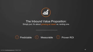 The Inbound Value Proposition:
Simply put, it’s about growing an asset vs. renting one.
1 2 3
Predictable Measurable Proven ROI
Icon Source: http://thenounproject.com via Gregor Cresnar 17
 
