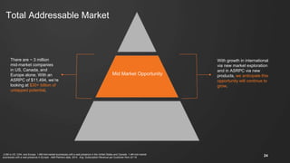 Total Addressable Market
With growth in international
via new market exploration
and in ASRPC via new
products, we anticipate this
opportunity will continue to
grow.
Mid Market Opportunity
-3.0M is US, CAN, and Europe. 1.6M mid-market businesses with a web presence in the United States and Canada. 1.4M mid-market
businesses with a web presence in Europe. -AMI Partners data, 2014. Avg. Subscription Revenue per Customer from Q1’16
There are ~ 3 million
mid-market companies
in US, Canada, and
Europe alone. With an
ASRPC of $11,494, we’re
looking at $30+ billion of
untapped potential.
24
 