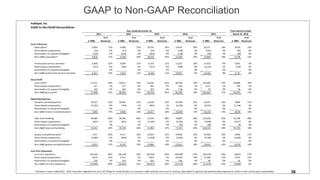 GAAP to Non-GAAP Reconciliation
36
 