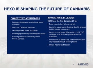 HEXO IS SHAPING THE FUTURE OF CANNABIS
COMPETITIVE ADVANTAGES
• Focused strategy as an adult-use brand
company.
• Low cost...