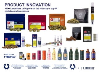 PRODUCT INNOVATION
HEXO products using one of the industry’s top IP
portfoliosandprocesses
6
Spiritleaf Awards
2020 WINNER...