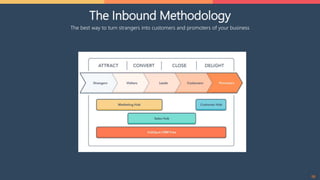 The Inbound Methodology
10
The best way to turn strangers into customers and promoters of your business
 