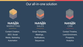 Our all-in-one solution
13
Content Creation,
SEO, Social
Media, Marketing
Automation
Email Templates,
Meetings,
Notifications,
Sequences
Contact Timeline,
Lead Enrichment,
Prospects,
Analytics
 