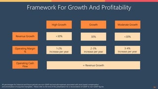 23
Framework For Growth And Profitability
23
Revenue Growth
Operating Margin
%
Operating Cash
Flow
<30%
3-4%
increase per year
Moderate Growth
>30%
1-2%
increase per year
≈ Revenue Growth
High Growth
30%
2-3%
increase per year
Growth
All percentages for historical and future periods are non-GAAP and exclude expenses associated with stock based compensation
and amortization of acquired intangibles. Please refer to the end of this presentation for a reconciliation of GAAP to non-GAAP figures.
 