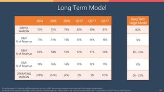 24
Long Term Model
2014 2015 2016 Q1‘17 Q2’17 Q3‘17
GROSS
MARGIN
70% 75% 78% 80% 80% 81%
R&D
% of Revenue
17% 14% 14% 13% 14% 16%
S&M
% of Revenue
63% 58% 55% 52% 51% 54%
G&A
% of Revenue
18% 16% 14% 13% 12% 11%
OPERATING
MARGIN
(28%) (14%) (4%) 2% 3% 0.5%
Long Term
Target Model
80%
15%
30 - 35%
10%
20 - 25%
All percentages for historical and future periods are non-GAAP and exclude expenses associated with stock based compensation,
amortization of acquired intangibles, and acquisition related expenses. Please refer to the end of this presentation for a reconciliation of GAAP to non-GAAP figures.
 