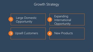 25
New Products
Large Domestic
Opportunity
Expanding
International
Opportunity
Upsell Customers
1 2
3 4
Growth Strategy
 