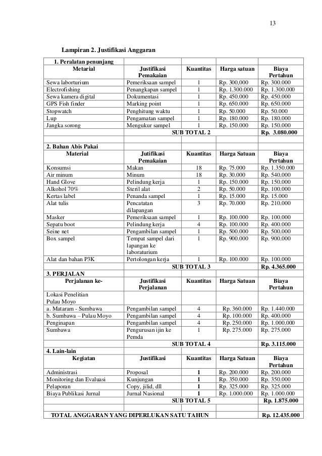 Irdha eka septhayuda untb pkmp