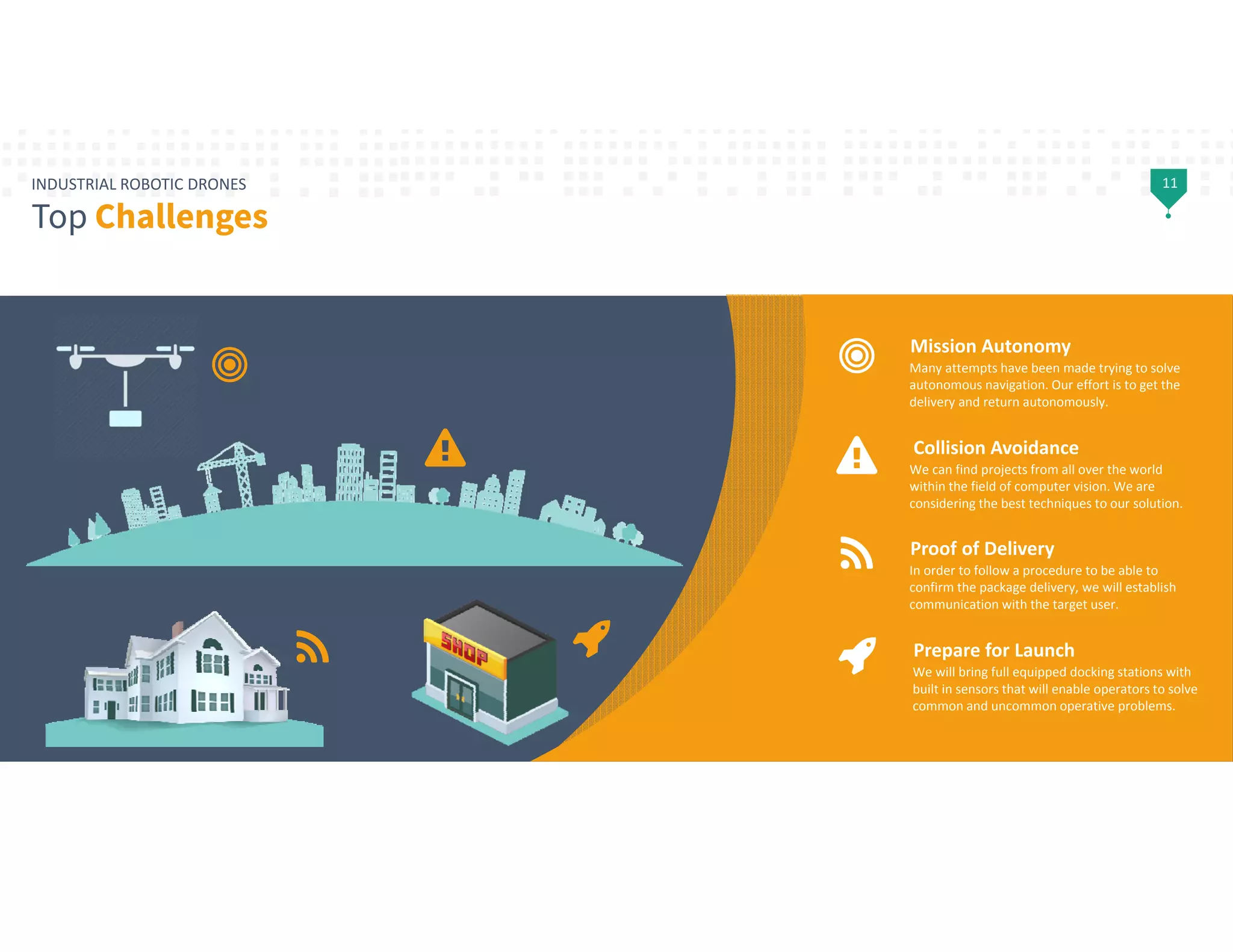 11INDUSTRIAL ROBOTIC DRONES
Top Challenges
◎

Mission Autonomy
Many attempts have been made trying to solve 
autonomous navigation. Our effort is to get the 
delivery and return autonomously.
Collision Avoidance
We can find projects from all over the world 
within the field of computer vision. We are 
considering the best techniques to our solution.


Proof of Delivery
In order to follow a procedure to be able to 
confirm the package delivery, we will establish 
communication with the target user.
Prepare for Launch
We will bring full equipped docking stations with 
built in sensors that will enable operators to solve 
common and uncommon operative problems.

◎
 
 