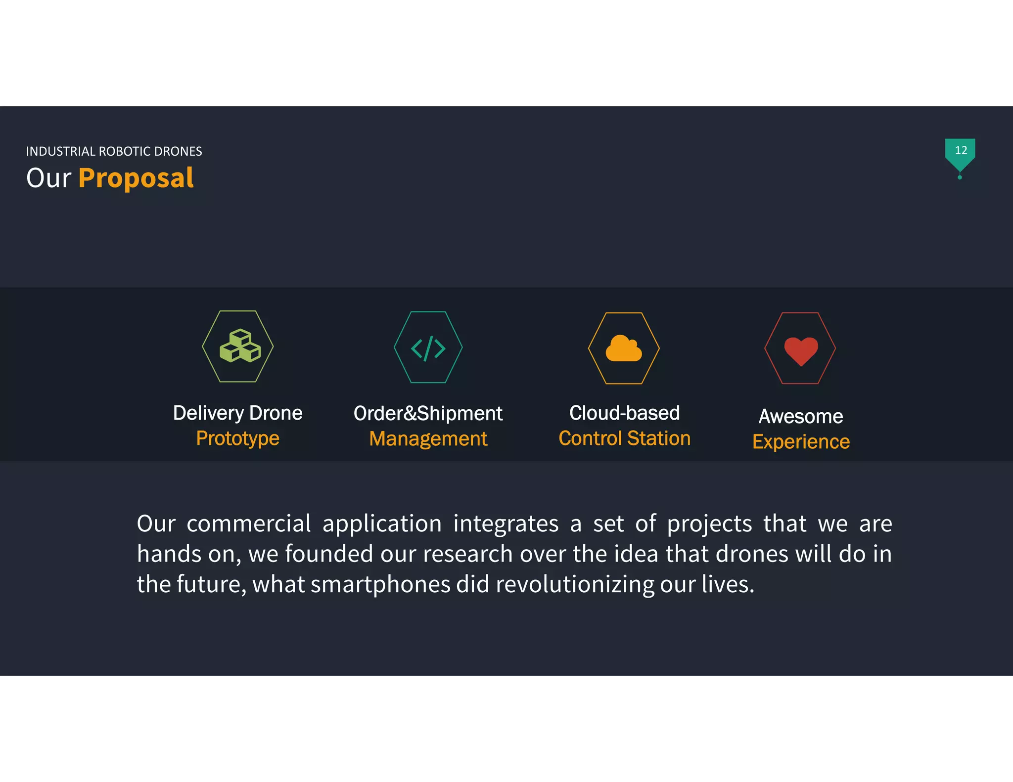 12
Our commercial application integrates a set of projects that we are
hands on, we founded our research over the idea that drones will do in
the future, what smartphones did revolutionizing our lives.

Order&Shipment
Management

Delivery Drone
Prototype
♥
Awesome
Experience
INDUSTRIAL ROBOTIC DRONES
Our Proposal

Cloud-based
Control Station
 