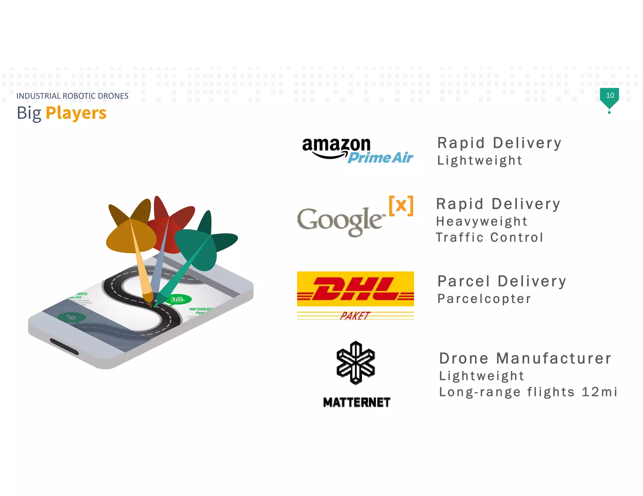 10INDUSTRIAL ROBOTIC DRONES
Big Players
Rapid Deliver y
L i g h t wei gh t
Rapid Deliver y
H e av yweight
Tr a f f i c C o n t rol
Parcel Deliver y
P a rc e l c o p te r
Drone Manufacturer
L i g h t wei gh t
L o n g - r a n g e f l i g h t s 1 2 m i
 