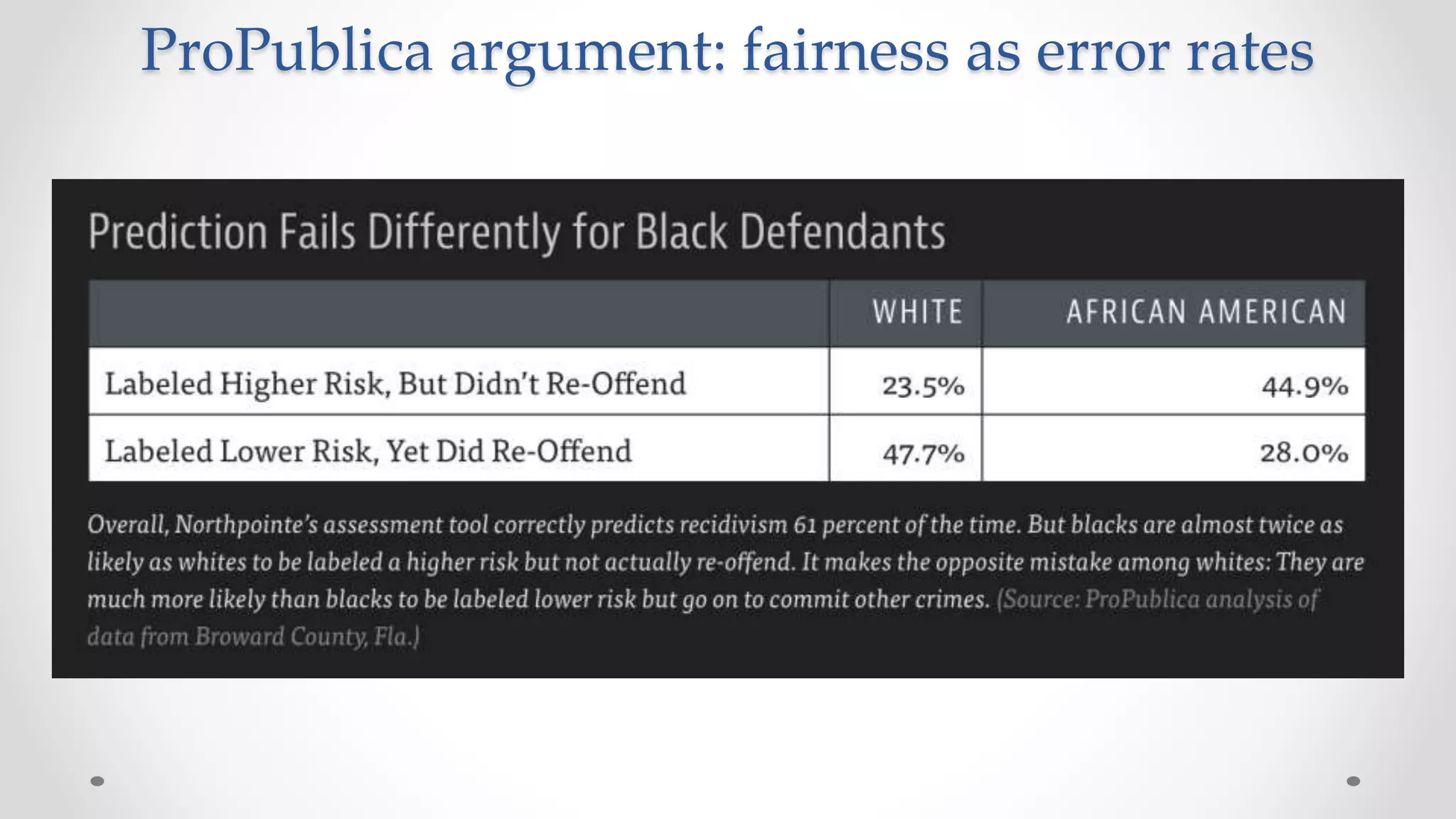 ProPublica argument: fairness as error rates
 