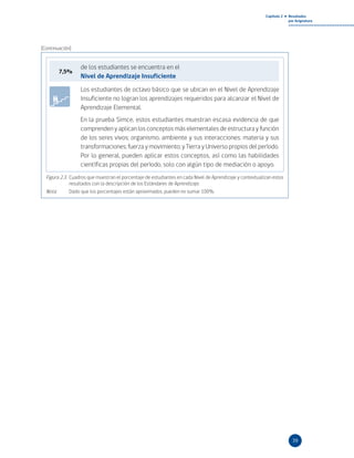 Resultados 
por Asignatura 
Capítulo 2 
39 
[Continuación] 
de los estudiantes se encuentra en el 
Nivel de Aprendizaje Insuficiente 
Los estudiantes de octavo básico que se ubican en el Nivel de Aprendizaje 
Insuficiente no logran los aprendizajes requeridos para alcanzar el Nivel de 
Aprendizaje Elemental. 
En la prueba Simce, estos estudiantes muestran escasa evidencia de que 
comprenden y aplican los conceptos más elementales de estructura y función 
de los seres vivos; organismo, ambiente y sus interacciones; materia y sus 
transformaciones; fuerza y movimiento; y Tierra y Universo propios del período. 
Por lo general, pueden aplicar estos conceptos, así como las habilidades 
científicas propias del período, solo con algún tipo de mediación o apoyo. 
7,5% 
Figura 2.3. Cuadros que muestran el porcentaje de estudiantes en cada Nivel de Aprendizaje y contextualizan estos 
resultados con la descripción de los Estándares de Aprendizaje. 
Nota: Dado que los porcentajes están aproximados, pueden no sumar 100%. 
 