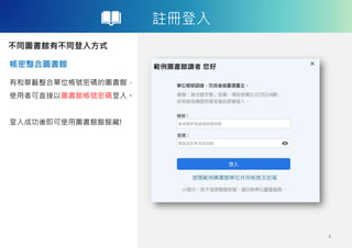註冊登入
不同圖書館有不同登入方式
帳密整合圖書館
4
有和華藝整合單位帳號密碼的圖書館，
使用者可直接以圖書館帳號密碼登入。
登入成功後即可使用圖書館館館藏!
 
