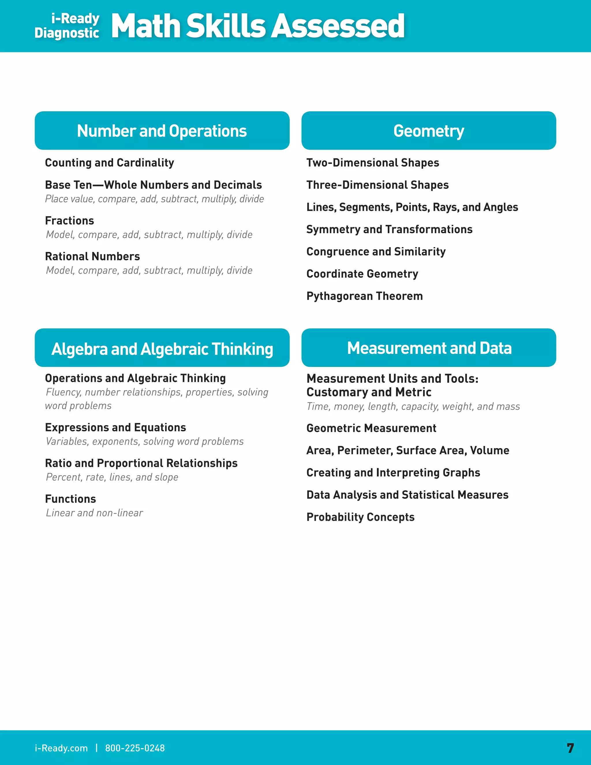 i-Ready
Diagnostic       Math Skills Assessed

         Number.and.Operations                                               Geometry
  Counting.and.Cardinality                                Two-Dimensional.Shapes
  Base.Ten—Whole.Numbers.and.Decimals                     Three-Dimensional.Shapes
  Place value, compare, add, subtract, multiply, divide
                                                          Lines,.Segments,.Points,.Rays,.and.Angles
  Fractions
  Model, compare, add, subtract, multiply, divide         Symmetry.and.Transformations

  Rational.Numbers                                        Congruence.and.Similarity
  Model, compare, add, subtract, multiply, divide         Coordinate.Geometry
                                                          Pythagorean.Theorem



   Algebra.and.Algebraic.Thinking                                 Measurement.and.Data
  Operations.and.Algebraic.Thinking                       Measurement.Units.and.Tools:.
  Fluency, number relationships, properties, solving      Customary.and.Metric
  word problems                                           Time, money, length, capacity, weight, and mass

  Expressions.and.Equations                               Geometric.Measurement
  Variables, exponents, solving word problems
                                                          Area,.Perimeter,.Surface.Area,.Volume
  Ratio.and.Proportional.Relationships
  Percent, rate, lines, and slope                         Creating.and.Interpreting.Graphs

  Functions                                               Data.Analysis.and.Statistical.Measures
  Linear and non-linear                                   Probability.Concepts




i-Ready.com | 800-225-0248                                                                                  7
 