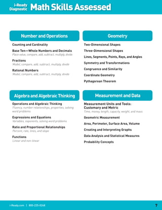 Iready Inform Math Sheet iReady Additional Information | PDF