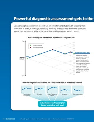 Powerful diagnostic assessment gets to the
           Using an adaptive assessment is a win-win for educators and students. By selecting from
           thousands of items, it allows you to quickly, precisely, and accurately determine grade/skill
           level across key strands, while at the same time making students feel successful.


                                  How the adaptive assessment works for a sample strand
                      High

                      High
                                           Correct response
                                           Incorrect response
                                           Correct response
                                           Incorrect response
                                                                                                                                Actual Performance Level

                                                                                                                                Actual Performanceor
                                                                                                                                 Questions get harder Level
                               Start                                                                                            easier based on a student’s
                  Question
                  Difficulty   Start                                                                                            answer to a previous
                  Question                                                                                                      question. For example, if a
                  Difficulty                                                                                                    student answers a question
                                                                                                                                incorrectly, the next question
                                                                                                                                is easier. By constantly
                                                                                                                                moving with a student
                                                                                                                                through the questions, the
                                                                                                                                program is able to precisely
                                                                                                                                pinpoint a student’s actual
                                                                                                                                skill level.

                       Low

                       Low


                       How the diagnostic could adapt for a specific student in all reading strands



                        Phonological                Phonics              High-Frequency              Vocabulary             Comprehension
                         Awareness                                           Words
                        Phonological                Phonics              High-Frequency              Vocabulary             Comprehension
                         Awareness                                           Words




                                                         Individualized instruction plan
                                                           based on student skill level




10 Diagnostic      i-Ready Diagnostic & Instruction • Curriculum Associates LLC • www.CurriculumAssociates.com • 800-225-0248
 