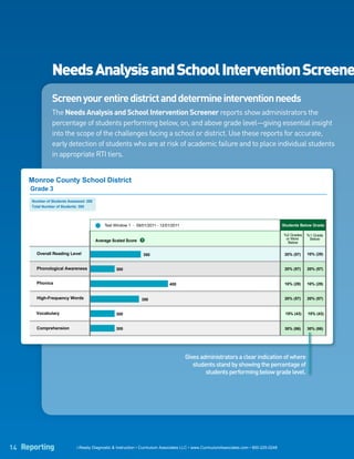 Monroe County School District
     Grade 2
      Number of Students Assessed: 162
      Total Number of Students: 185



                                                  Test Window 1 - 09/01/2011 - 12/01/2011                                                                      Students Below Grade


                  Needs Analysis and School Intervention Screene
                                             Average Scaled Score
                                                                                                                                                                %2 Grades
                                                                                                                                                                 or More
                                                                                                                                                                  Below
                                                                                                                                                                            %1 Grade
                                                                                                                                                                             Below



        Overall Reading Level                                             350                                                                                   20% (57)    10% (5)

                  Screen your entire district and determine intervention needs
        Phonological Awareness                           300                                                                                                    20% (57)    20% (57)

               The Needs Analysis and School Intervention Screener reports show administrators the
        Phonics                                        400                                     10% (5)   10% (5)
               percentage of students performing below, on, and above grade level—giving essential insight
               into the scope of the challenges facing a school or district. Use these reports for (57) 20% (57)
        High-Frequency Words                 350                                               20% accurate,

               early detection of students who are at risk of academic failure and to place individual students
        Vocabulary                    300                                                       15% (14) 15% (14)
               in appropriate RTI tiers.
        Comprehension                                    300                                                                                                    30% (89)    30% (89)



     Monroe County School District
                                Monroe County School District
     Grade 3
     Grade 2                                                     Grade 2
      Number of Students Assessed: 285
      Number of Students Assessed: 162                           Number of Students Assessed: 162
      Total Number ofof Students: 300
      Total
            Number Students: 185                                 Total Number of Students: 185



                                             Test Window 1 - 09/01/2011 - 12/01/2011                                                      Students Below Grade
                                                                                                        Test Window 1 - 09/01/2011 - 12/01/2011                                        Stude
                                                  Test Window 1 - 09/01/2011 - 12/01/2011                                                                      Students Below Grade
                                                                                                                                         %2 Grades   %1 Grade                          %2 G
                                         Average Scaled Score                                       Average Scaled Score                  or More     Below %2 Grades       %1 Grade    or M
                                                                                                                                           Below                 or More     Below       Be
                                             Average Scaled Score                                                                                                 Below
        Overall Reading Level                                    350Overall Reading Level                                  350            20% (57)   10% (5)                            20%
        Overall Reading Level                                             350                                                                                   20% (57)    10% (29)
        Phonological Awareness                     300              Phonological Awareness                    300                         20% (57)   20% (57)                           20%

        Phonological Awareness                           300                                                                                                    20% (57)    20% (57)
        Phonics                                                     Phonics 400                                                         400 (5)
                                                                                                                                         10%         10% (5)                            10%

        Phonics                                                                      400                                                                        10% (29)    10% (29)
        High-Frequency Words                                    350 High-Frequency Words                                   350            20% (57)   20% (57)                           20%


        High-Frequency Words
        Vocabulary                                 300              Vocabulary
                                                                       350                                    300                         15% (14)   15% (14) 20% (57)      20% (57)    15%


        Comprehension
        Vocabulary                                 300              Comprehension                             300                         30% (89)   30% (89) 15% (43)                  30%
                                                         300                                                                                                                15% (43)


        Comprehension                                    300                                                                                                    30% (86)    30% (86)
     Grade 3                                                     Grade 3
      Number of Students Assessed: 175                           Number of Students Assessed: 175
      Total Number of Students: 154                              Total Number of Students: 154


                                                                                                    Gives administrators a clear indication of where
                                             Test Window 1 - 09/01/2011 - 12/01/2011                   Test Window 1 stand by -showing the percentage of
                                                                                                       students - 09/01/2011 12/01/2011 Below Grade
                                                                                                                                  Students                                             Stude

                                                                                                               students performing belowGrade level.
                                                                                                                                   %2 Grades %1 grade
                                                                                                                                    or More
                                                                                                                                                                                       %2 G
                                                                                                                                                                                        or M
                                         Average Scaled Score                                       Average Scaled Score                              Below
                                                                                                                                           Below                                         Be


        Overall Reading Level                                    350Overall Reading Level                                  350            20% (57)   10% (5)                            20%


        Phonological Awareness                     300              Phonological Awareness                    300                         20% (57)   20% (57)                           20%


        Phonics                                                     Phonics 400                                                         400 (5)
                                                                                                                                         10%         10% (5)                            10%


        High-Frequency Words                                    350 High-Frequency Words                                   350            20% (57)   20% (57)                           20%


        Vocabulary                                 300              Vocabulary                                300                         15% (14)   15% (14)                           15%

14 Reporting                     i-Ready Diagnostic & Instruction • Curriculum Associates LLC • www.CurriculumAssociates.com • 800-225-0248
        Comprehension                              300              Comprehension                             300                         30% (89)   30% (89)                           30%
 