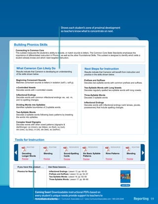 Phonological             High-Frequency
Overview                                                                Phonics              Vocabulary             Comprehension
                      Awareness                   Words


                                                                                                  Level 4
  Phonics                   Performance         Scaled Score   Shows each student’s zone of proximal development                                                                  Standard
                                                                                                                                                                                    Error
                                                               so teachers know what to concentrate on next.




                                                                                                      Score
   Test 3 - 04/12/2011




                                                                                                       Max
                                    Early 2                                                                                                                                        +/- 25

                            Scaled Score 0         50   100    150      200     250   300   350    400        450   500   550   600   650   700             750            800
                                                                                                      Art Asset


Building Phonics Skills
  Connecting to Common Core
  This subtest measures the students’s ability to decode, or match sounds to letters. The Common Core State Standards emphasize the
  importance of differentiated instruction in Phonics, as well as the other Foundational Skills. This subtest is designed to identify which skills a
  student already knows and which need targeted instruction.




   What Cameron Can Likely Do                                                                 Next Steps for Instruction
   Results indicate that Cameron is developing an understanding                              Results indicate that Cameron will benefit from instruction and
   of the skills shown below.                                                                practice in the skills shown below.

   Beginning Consonant Sounds                                                                Prefixes and Suffixes
   Matches consonant sounds to letters in isolation (soft c, soft g).                        Decodes two-syllable words with common prefixes and suffixes.

   r-Controlled Vowels                                                                       Two-Syllable Words with Long Vowels
   Decodes words with r-controlled vowels.                                                   Decodes regularly spelled two-syllable words with long vowels.

   Inflectional Endings                                                                      Three-Syllable Words
   Decodes words with common inflectional endings -es, -ed, -in,                             Decodes 3-syllable words
   and no spelling changes.
                                                                                             Inflectional Endings
   Dividing Words into Syllables                                                             Decodes words with inflectional endings (verb tenses, plurals,
   Identifies syllable boundaries of 2-syllable words.                                       possessives) that include spelling changes.

   Two-Syllable Words
   Decodes 2-syllable words following basic patterns by breaking
   the words into syllables.

   Complex Vowel Digraphs
   Decodes words with other vowel patterns (digraphs &
   diphthongs): oo (moon), ew (blew), oo (foot), ou (out),
   ow (cow), oy (boy), oi (oil), aw (law), au (author).




 Tools for Instruction

                ROUTINE                          ROUTINE                      RESOURCE             RESOURCE                      RESOURCE                                  ROUTINE


           Decoding                      Blending                    Sound-Spelling         Six Basic Syllable             Rime Patterns                    Blending
           Longer Words                                              Cards                  Patterns
           Preview                       Preview                     Preview                Preview                        Preview                          Preview



    If you have this product . . .              Use these lessons . . .

    Phonics for Reading                          Inflectional Endings: Lesson 13, pp. 48–53                                                 PHONICS
                                                                                                                                             for Reading
                                                 Prefixes and Suffixes: Lesson 14, pp. 54–57                                                                Second Level




                                                 Two-Syllable Words: Lesson 16, pp. 62–55
                                                 Three-Syllable Words: Lesson 17, pp. 66–69
                                                                                                                                            Anita Archer
                                                                                                                                            James Flood
                                                                                                                                            Diane Lapp
                                                                                                                                            Linda Lungren




                                                                                                                                                 Learn More



    i-Ready Instruction                          i-Ready Instruction can generate a schedule of online Vocabulary lessons,
                            Coming Soon! Downloadable instructional PDFs based on these lessons
                                            based on the results of this assessment. Cameron can follow
                            every student’s unique needs provide support to teachers to
                                            at his own pace to target the skills he needs.
                            remediate students.
                          i-Ready Diagnostic & Instruction • Curriculum Associates LLC • www.CurriculumAssociates.com • 800-225-0248                                             Reporting 19
 