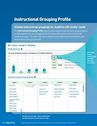 Instructional Grouping Profile
                     Creates instructional groupings for students with similar needs
            The Instructional Grouping Profile report shows teachers exactly how to group students
            so that students who are struggling with the same skills get the most out of small
            group instruction. The report also gives effective instructional recommendations and
            resources for each group profile.
      Summary
     Overview              Profile 1               Profile 2                 Profile 3           Profile 4               Profile 5



     Mrs. Gates - Grade 4 - Reading
     Profile Overview

     500out of 30 Students Tested in in Test Window (11/15/2010-01/01/2011)
     25 out of 571 Students Tested Test Window 1 1 (11/15/2010-01/01/2011)                                                                                                          Drill down
                                                                                                                                                                                    to see
     30
                                                                                                         Profile 1
                                                                                                                      Inaccurate
                                                                                                                                     Limited vocabulary                             instructional
     24
                                                                                                                      Decoding
                                                                                                                                     Larger vocabulary
                                                                                                                                                                                    priorities
                                                                                                         Profile 2
                                                                                                                                                                                    and tools
     18                                                                                                  Profile 3                   Limited vocabulary and low comprehension
                                                                                                                                                                                    for profiles
                                                                                                                      Accurate
                11                                                                                       Profile 4                   Larger vocabulary and low comprehension
     12
                                                                                                                      Decoding

                                                                                                         Profile 5                   Reading on or above level
                                                                    5                    5
      6                                            4
                                0
      0     Profile 1        Profile 2          Profile 3        Profile 4           Profile 5




     Students in Each Grouping Profile


             Profile 1                          Profile 2                            Profile 3                       Profile 4                             Profile 5
                                                                                                                                                                                
      Avery, John                        There are no students                Anderson, Calvin               Martin, Ernie                       Cooper, Beth
                                             in this profile
      Carr, Jennifer                                                          Avery, Lana                    Shepozov, Miranda                    Perry, Walter

      Dubey, Frank                                                           Richards, Destiny               Smith, George                        Peterson, Aubrey

      Fields, Timothy                                                         West, Dante                    Torres, Jesus                        Portenova, Rachel

      Graham, Marilyn                                                                                        Ules, Maria                          Zenith, Mary

      Hernandez-Cullison,
      Ernesto

      Mathers, John

      Nelson, Owen

      Patrick, Page

      Penny, Harold
                                                                                                                                                                                


     Flexible Grouping
                                    Quickly see how your class breaks down
                                    by skill and level of instructional need.
      You have other important information about the needs and performance of your students that you might use in making decisions about instructional grouping. Monitor
      students between test administrations and consider adjusting grouping assignments based on growth.


20 Reporting                     i-Ready Diagnostic & Instruction • Curriculum Associates LLC • www.CurriculumAssociates.com • 800-225-0248
 