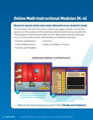 Online Math Instructional Modules (K–6)
            Research-based, online instruction tailored to every student’s needs
            The interactive format of the instructional modules fully engages students in the learning
            experience so they quickly learn the foundational skills they need to move up to grade level.
            i-Ready Diagnostic and Instruction includes more than 300 foundational lessons that include
            cross-curricular content and real-world examples on the following math topics:
             • Number and Operations                             • Geometry
             • Data and Measurement                              • Algebra and Algebraic Thinking
             • Statistics and Probability




                                            Sample lesson: Statistics—Line Plots (Level 3)




                 1   Students are introduced to certain topics
                     by doing a fun, interactive activity that                        2      The scores they achieve on the activity
                     immediately captures their attention.
                                                                                             translate into data that is used to illustrate
                                                                                             a concept, like data analysis.

                 Want to see these lessons in action? Visit i-Ready.com/empower



26 Instruction       i-Ready Diagnostic & Instruction • Curriculum Associates LLC • www.CurriculumAssociates.com • 800-225-0248
 