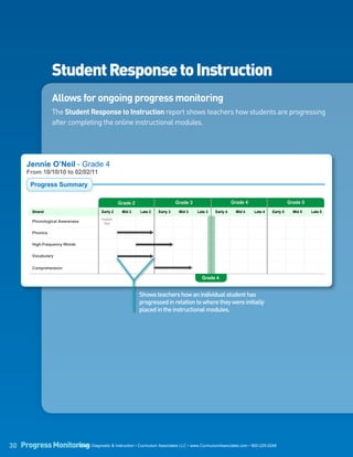Student Response to Instruction
                           Allows for ongoing progress monitoring                                                                                                   Report 19
        Roster                Settings               Reports
              The Student Response to Instruction report shows teachers how students are progressing
    District Reports   |
                School Reports | Class Reports
              after completing the online instructional modules.
    Student Response to               School: Harrington Elementary
                                      Class: Mrs. Gates Reading Grade 4
                                                                                                   Back


    Instruction                       Student: O’Neil, Jennie
                                                    Show: All Activity                                                                                                         Print/Save




        Jennie O’Neil - Grade 4
        From 10/10/10 to 02/02/11

           Progress Summary

                                                            Grade 2                             Grade 3                            Grade 4                       Grade 5
            Strand                                Early 2     Mid 2          Late 2   Early 3    Mid 3        Late 3     Early 4     Mid 4    Late 4   Early 5      Mid 5   Late 5
                                                  Tested
            Phonological Awareness                 Out

            Phonics

            High-Frequency Words

            Vocabulary


            Comprehension

                                                                                                                Grade 4


           Detail by Strand                                                  Shows teachers how an individual student has
                                                                             progressed in relation to where they were initially
                                                                             placed in the instructional modules.
                                                                                                 Lessons                                Time on        Strand
                 Strand                                     Lessons Passed                                             Pass Rate
                                                                                                 Completed                              Task           Status

                 Overview                                     21                                         28               73%            9 hr 5 min

                 Phonological Awareness Details             Tested Out

                 Phonics Details                                               5                         9                55%           3 hr 02 min            On

                 High-Frequency Words Details                                  5                         6                 83%          2 hr 01 min            On

                 Vocabulary Details                                                   6                  8                75%           2 hr 40 min            On

                 Comprehension Details                                   4                               5                 80%          2 hr 22 min            On




         Detail by Lesson


        Phonics
30 Progress Monitoring Diagnostic & Instruction • Curriculum Associates LLC • www.CurriculumAssociates.com • 800-225-0248
                  i-Ready

                                                                                                                                        Time on        Extra
 